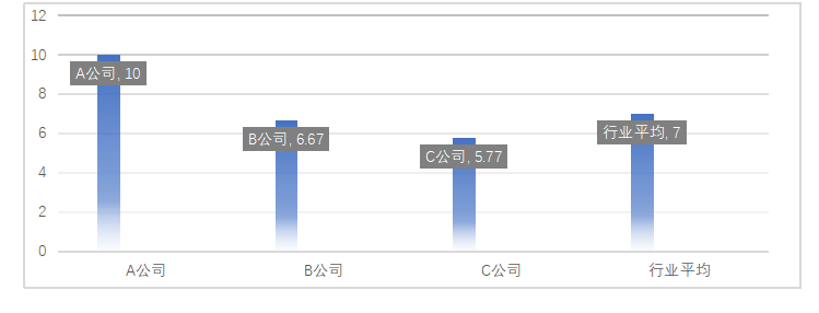 探讨全自动贴标机客户流失行为 ——以东莞A自动化设备公司为例