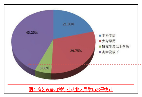 探讨演唱会设备租赁公司营销策略