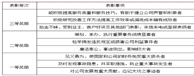 探讨中小企业员工关系的角色与影响