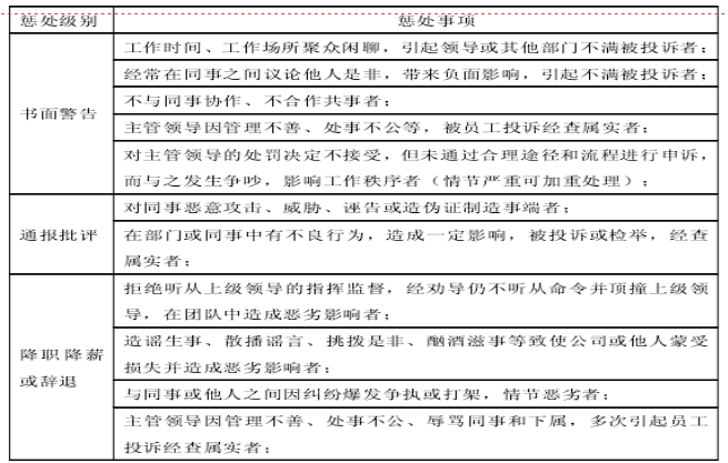 探讨中小企业员工关系的角色与影响