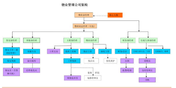 探讨中小企业员工关系的角色与影响