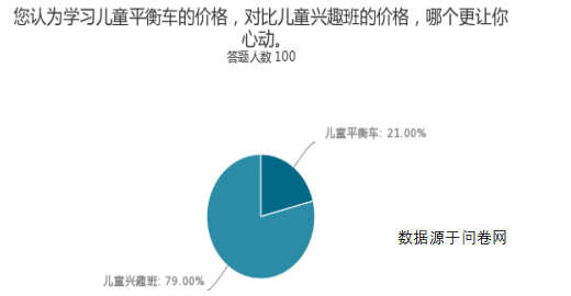 探析虎门PUKY儿童平衡车俱乐部的营销策略问题及对策