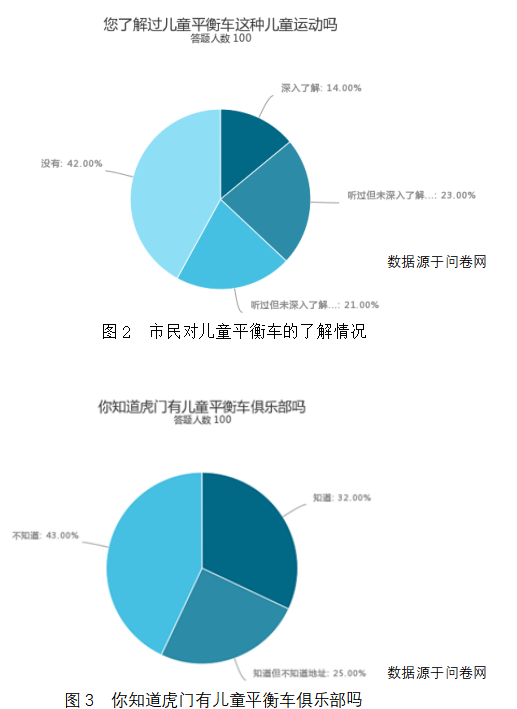 探析虎门PUKY儿童平衡车俱乐部的营销策略问题及对策