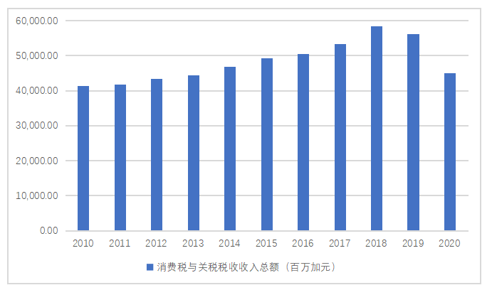 加拿大税改对我国的税制改革的启示