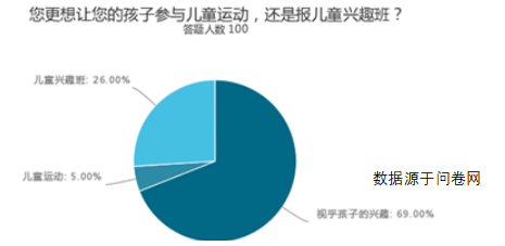 探析虎门PUKY儿童平衡车俱乐部的营销策略问题及对策