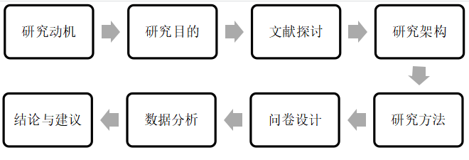 体验营销对顾客满意度影响之实证分析 ——以人山人海国际美食会星河城店为例