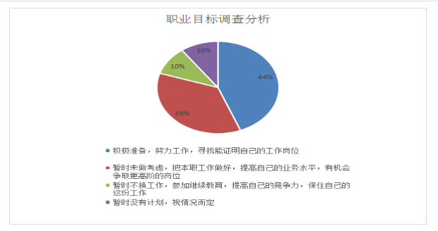 物业公司基层员工流失率问题分析及对策 ——以深圳市嘉诚物业管理有限公司龙岗分公司为例