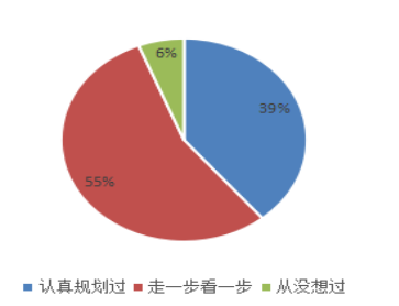 物业公司基层员工流失率问题分析及对策 ——以深圳市嘉诚物业管理有限公司龙岗分公司为例