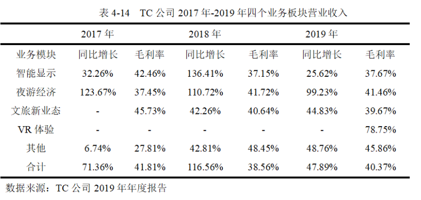 哈佛分析框架下对TC公司的财务诊断过程