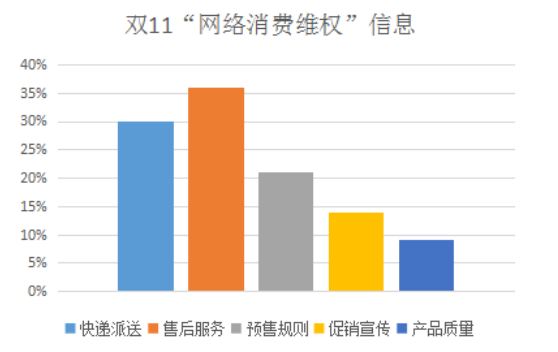 消费者视角下网红经济发展现状浅析