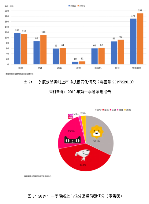 小熊电器的品牌管理存在的问题及对策