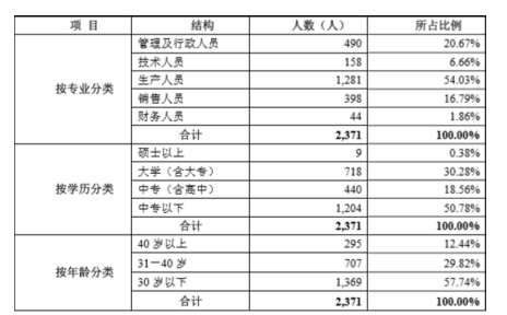 小熊电器的品牌管理存在的问题及对策