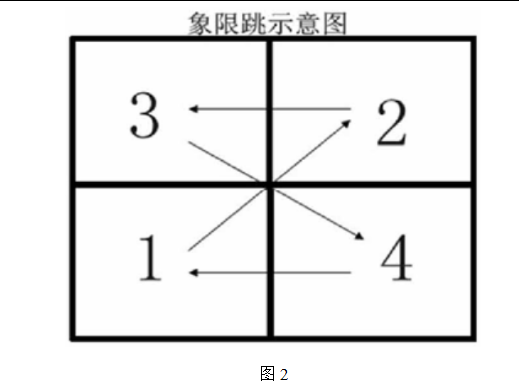 灵敏素质训练对7-8岁儿童网球底线移动能力影响的研究