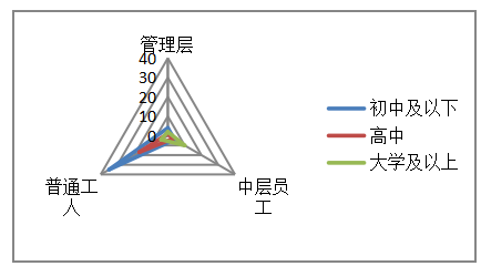 雅然陶瓷工艺公司薪酬体系问题及对策分析