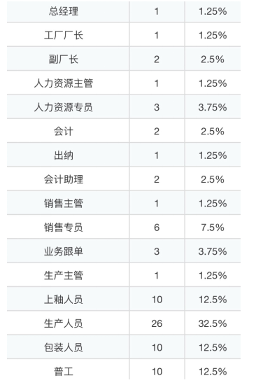 雅然陶瓷工艺公司薪酬体系问题及对策分析