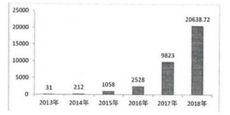 移动支付对我国商业银行经营绩效的影响探析