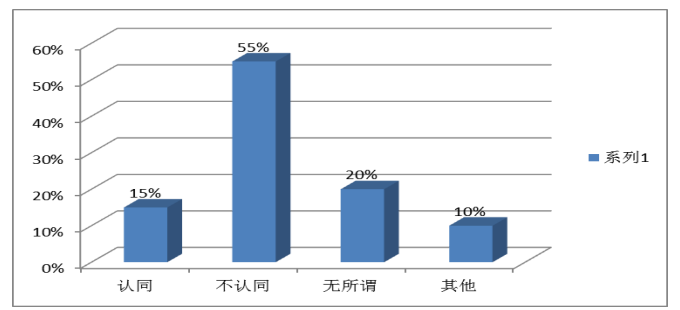 云集微店品牌建设的问题及对策