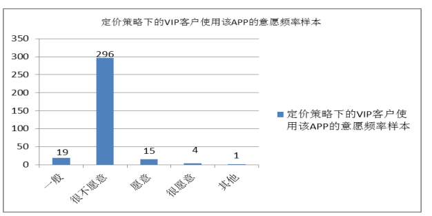 云集微店品牌建设的问题及对策