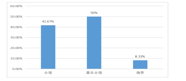 长富实惠店营销策略研究