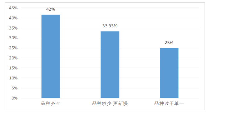 长富实惠店营销策略研究