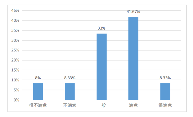 长富实惠店营销策略研究