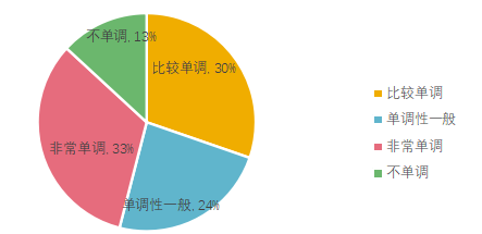 珍真油行营销策略问题及对策