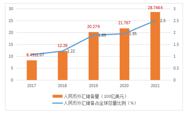 人民币国际化利弊分析