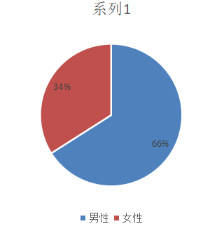 中电投电力工程有限公司员工流失问题与对策分析
