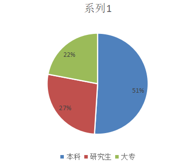 中电投电力工程有限公司员工流失问题与对策分析