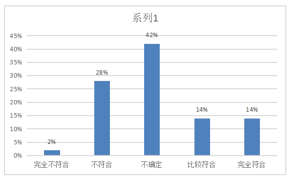 中电投电力工程有限公司员工流失问题与对策分析