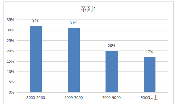 中电投电力工程有限公司员工流失问题与对策分析