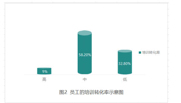 中小企业员工培训的现状及对策分析    ——以深圳市有为化学技术有限公司为例