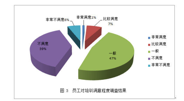 中小企业员工培训的现状及对策分析    ——以深圳市有为化学技术有限公司为例
