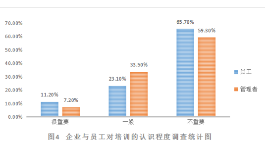 中小企业员工培训的现状及对策分析    ——以深圳市有为化学技术有限公司为例