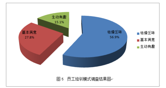 中小企业员工培训的现状及对策分析    ——以深圳市有为化学技术有限公司为例
