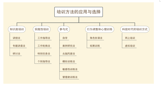 中小企业员工培训的现状及对策分析    ——以深圳市有为化学技术有限公司为例