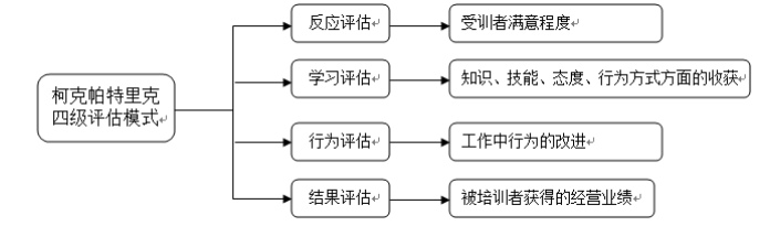 中小企业员工培训的现状及对策分析    ——以深圳市有为化学技术有限公司为例