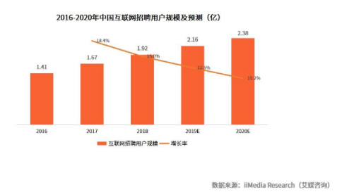 关于大学生运用网络招聘求职的研究