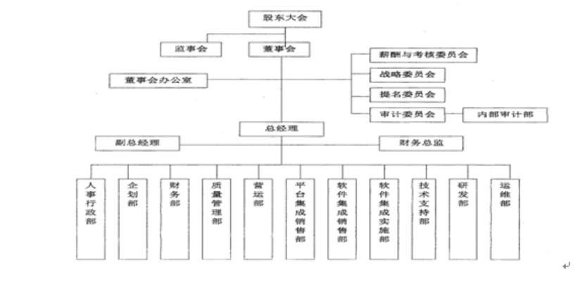 公司内部控制环境问题研究 ——以海联讯为例