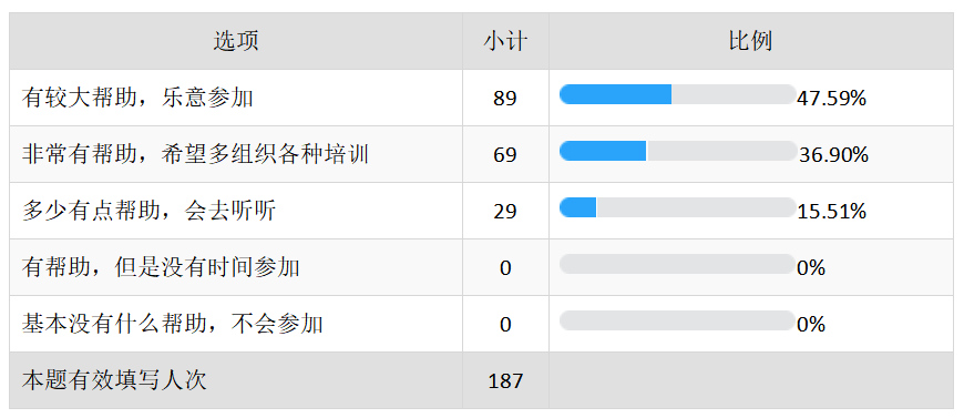 关于广东嘉丰控股集团有限公司员工培训模式的研究与分析