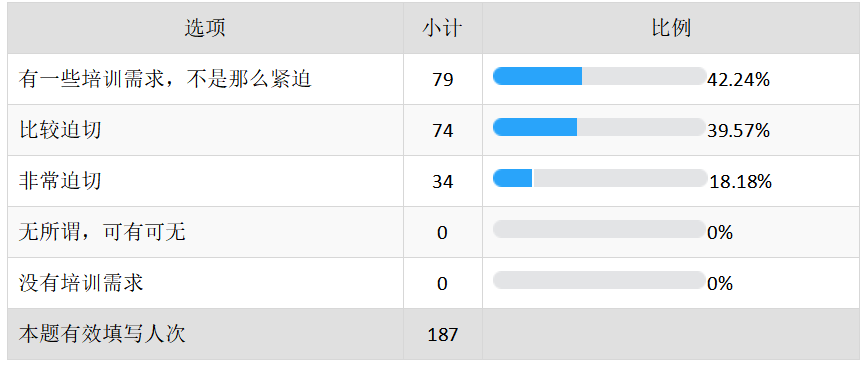 关于广东嘉丰控股集团有限公司员工培训模式的研究与分析