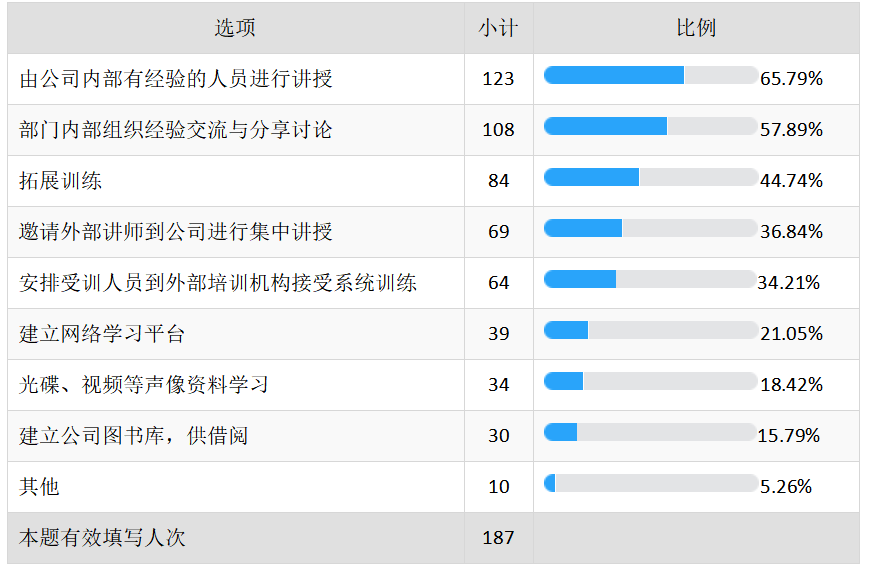 关于广东嘉丰控股集团有限公司员工培训模式的研究与分析