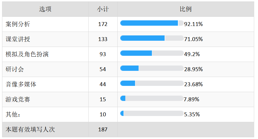 关于广东嘉丰控股集团有限公司员工培训模式的研究与分析