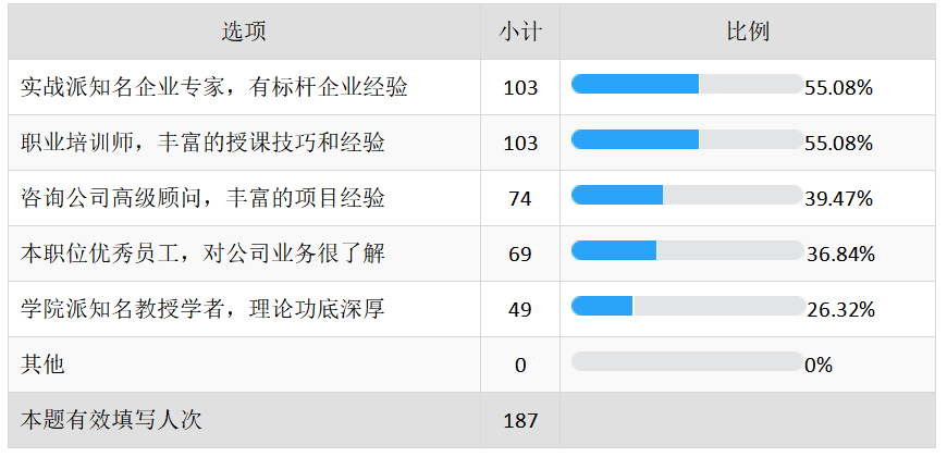 关于广东嘉丰控股集团有限公司员工培训模式的研究与分析