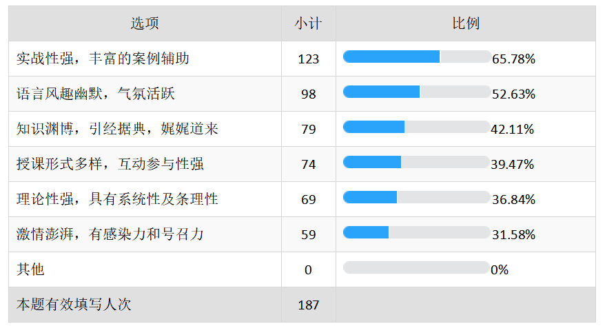 关于广东嘉丰控股集团有限公司员工培训模式的研究与分析
