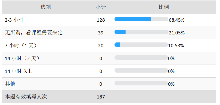 关于广东嘉丰控股集团有限公司员工培训模式的研究与分析
