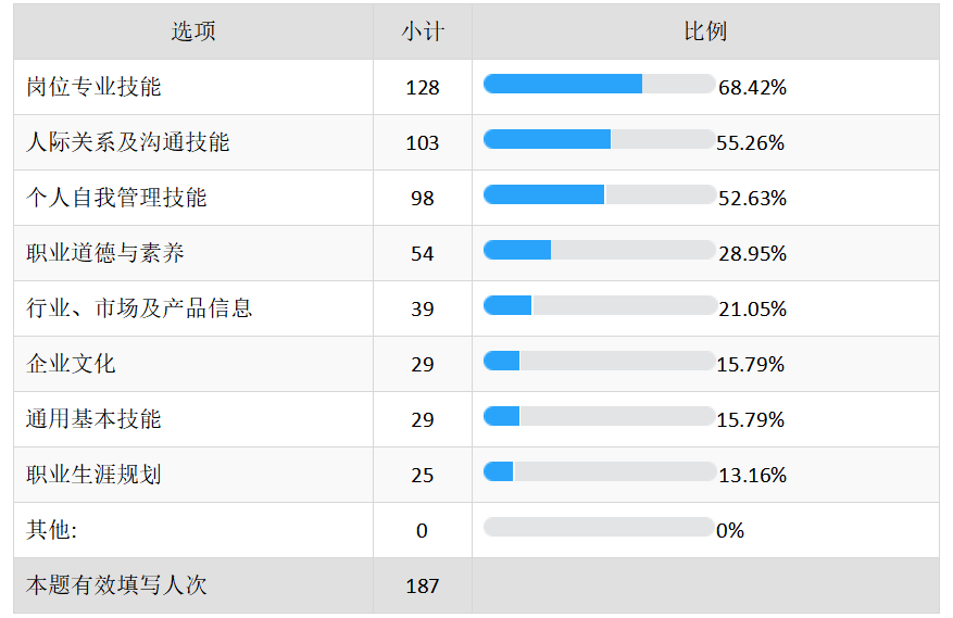 关于广东嘉丰控股集团有限公司员工培训模式的研究与分析