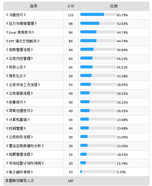 关于广东嘉丰控股集团有限公司员工培训模式的研究与分析