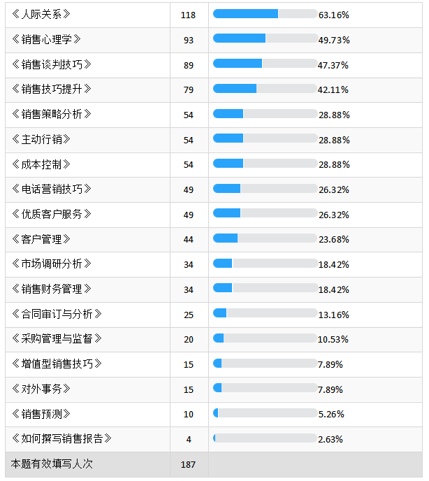 关于广东嘉丰控股集团有限公司员工培训模式的研究与分析