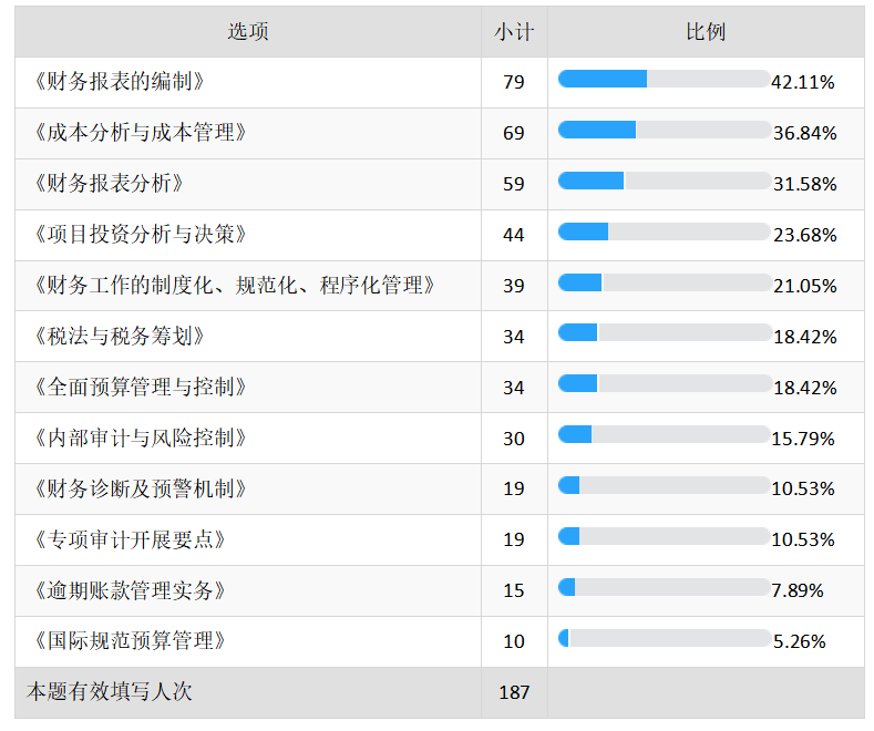 关于广东嘉丰控股集团有限公司员工培训模式的研究与分析